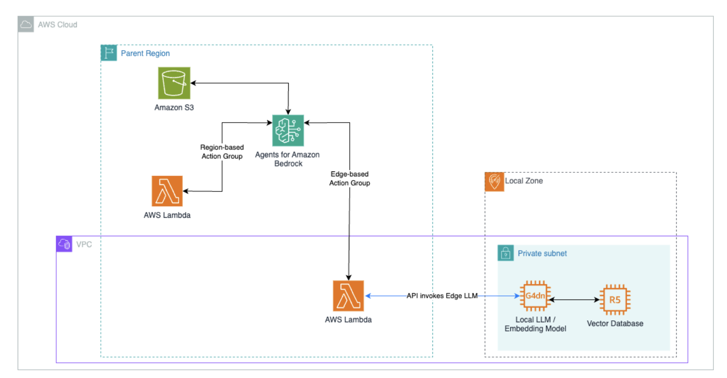 Hybrid RAG on AWS project screenshot