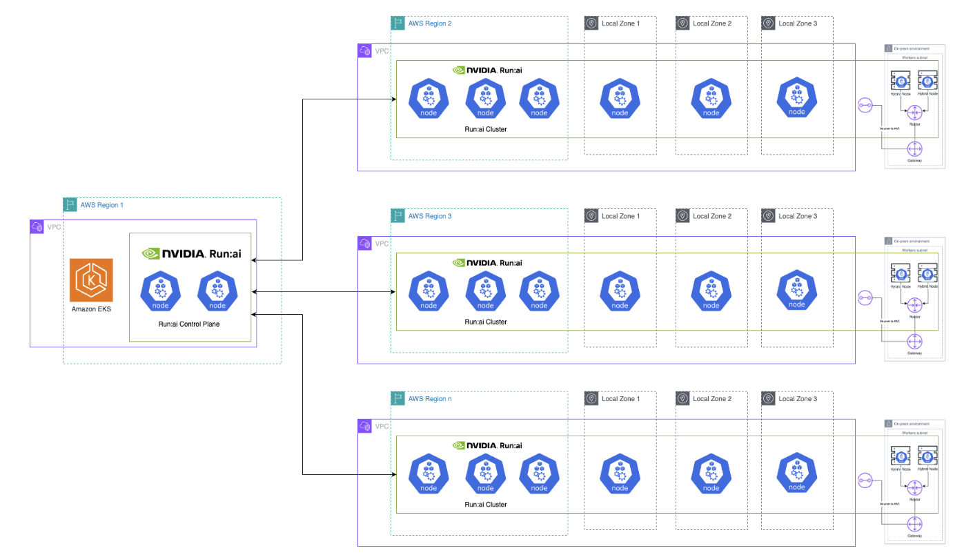 Run:ai on AWS project screenshot